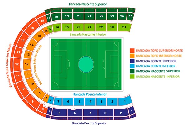 Estádio do Restelo